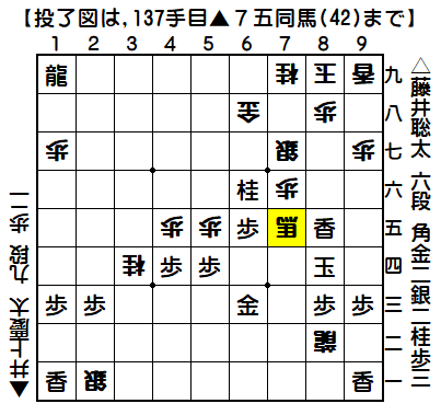 0083：平成30年03月28日　vs　井上　慶太　九段（井上九段の勝ち）