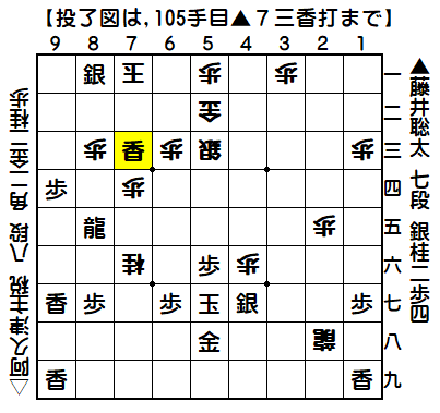0139：平成31年04月19日　vs　阿久津主税　八段（藤井七段の勝ち）