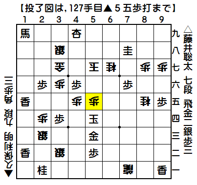 0135：平成31年03月11日　vs　久保　利明　九段（久保九段の勝ち）