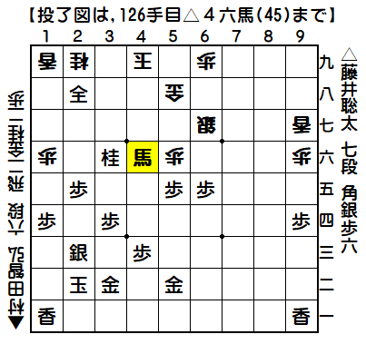 0125：平成31年01月24日　vs　村田　智弘　六段（藤井七段の勝ち）