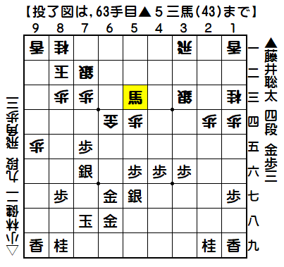 0047：平成29年09月20日　vs　小林　健二　九段（藤井四段の勝ち）