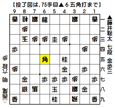 0100：平成30年07月31日　vs　西尾　　明　六段（藤井七段の勝ち）