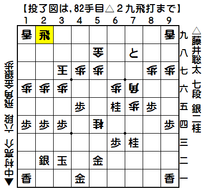 0126：平成31年01月30日　vs　中村　亮介　六段（藤井七段の勝ち）
