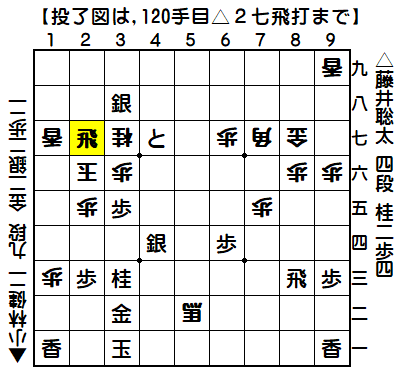 0039：平成29年08月15日　vs　小林　健二　九段（藤井四段の勝ち）