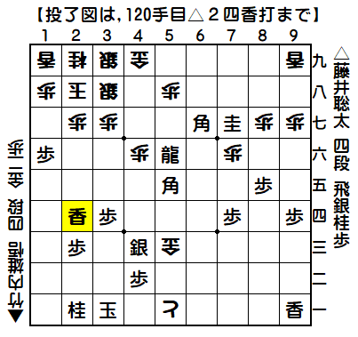 0018：平成29年05月18日　vs　竹内　雄悟　四段（藤井四段の勝ち）