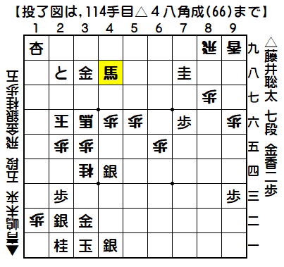 0109：平成30年09月25日　vs　青嶋　未来　五段（藤井七段の勝ち）