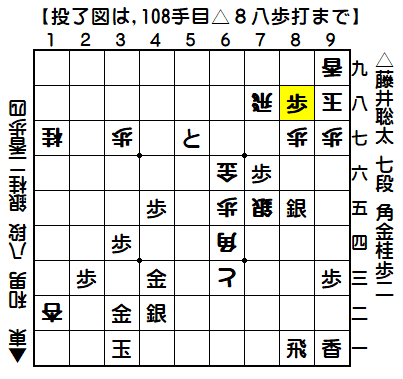 0147：令和01年06月11日　vs　東　　和男　八段（藤井七段の勝ち）
