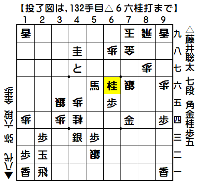0099：平成30年07月28日　vs　八代　　弥　六段（藤井七段の勝ち）