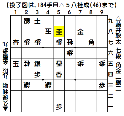 0154：令和01年07月05日　vs　久保　利明　九段（藤井七段の勝ち）