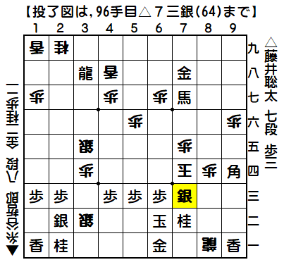 0124：平成31年01月20日　vs　糸谷　哲郎　八段（藤井七段の勝ち）