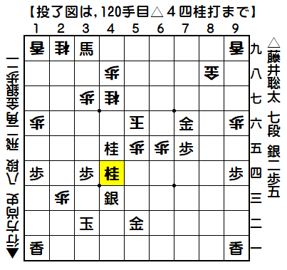 0129：平成31年02月16日　vs　行方　尚史　八段（藤井七段の勝ち）