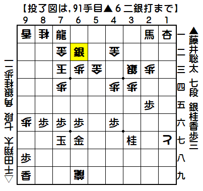 0150：令和01年06月22日　vs　千田　翔太　七段（藤井七段の勝ち）
