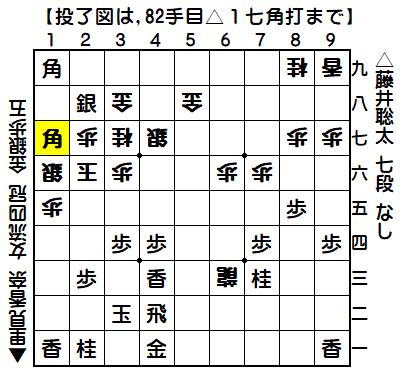 0102：平成30年08月24日　vs　里見香奈　女流四冠戦（藤井七段の勝ち）
