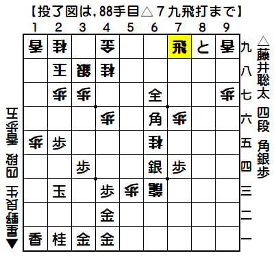 0054：平成29年10月12日　vs　星野　良生　四段（藤井四段の勝ち）
