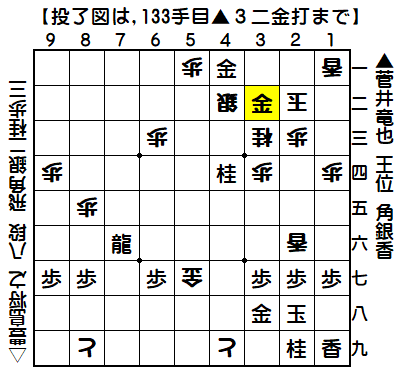 20180704：菅井　竜也　王位 vs 豊島　将之　八段（菅井王位の勝ち）