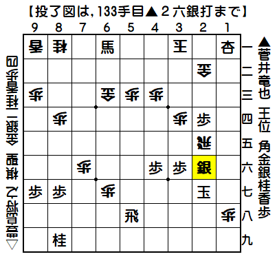 20180829：菅井　竜也　王位 vs 豊島　将之　八段（菅井王位の勝ち）
