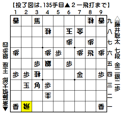 0116：平成30年11月23日　vs　斎藤慎太郎　七段（斎藤七段の勝ち）