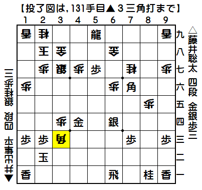 0043：平成29年09月02日　vs　井出　隼平　四段（井出四段の勝ち）