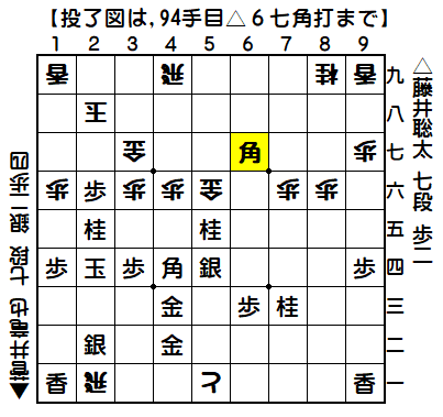 0145：令和01年05月31日　vs　菅井　竜也　七段（藤井七段の勝ち）