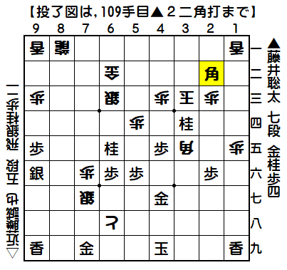 0131：平成31年02月19日　vs　近藤　誠也　五段（藤井七段の勝ち）