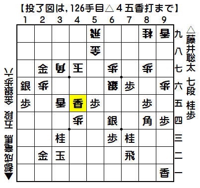 0133：平成31年03月05日　vs　都成　竜馬　五段（藤井七段の勝ち）