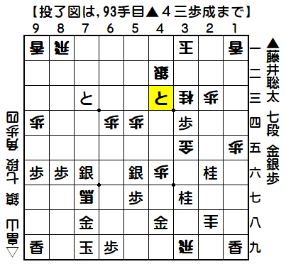 0132：平成31年02月19日　vs　畠山　　鎮　七段（藤井七段の勝ち）