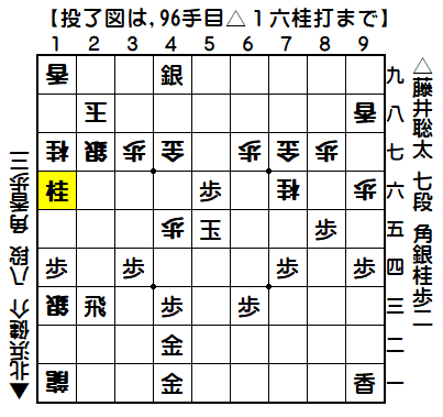 0141：令和01年05月09日　vs　北浜　健介　八段（藤井七段の勝ち）