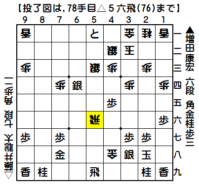 0115：平成30年11月20日　vs　増田　康宏　六段（藤井七段の勝ち）