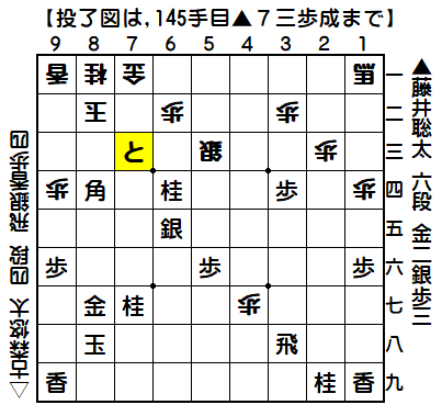 0084：平成30年04月05日　vs　古森　悠太　四段（藤井六段の勝ち）