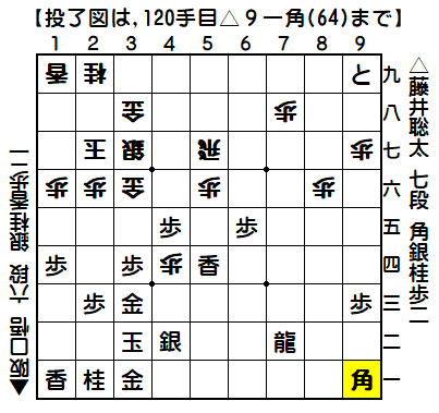 0151：令和01年06月24日　vs　阪口　　悟　六段（藤井七段の勝ち）