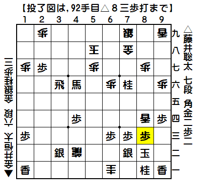 0159：令和01年08月06日　vs　金井　恒太　六段（藤井七段の勝ち）
