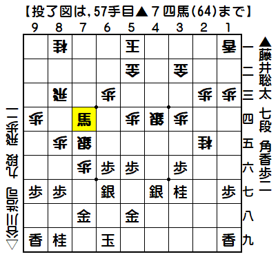 0164：令和01年09月01日　vs　谷川　浩司　九段（藤井七段の勝ち）