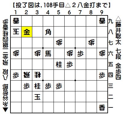 0170：令和01年10月18日　vs　糸谷　哲郎　八段（藤井七段の勝ち）