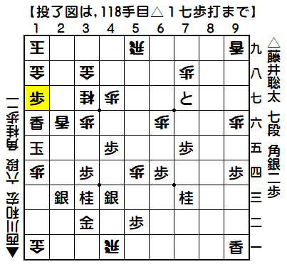 0172：令和01年10月28日　vs　西川　和宏　六段（藤井七段の勝ち）