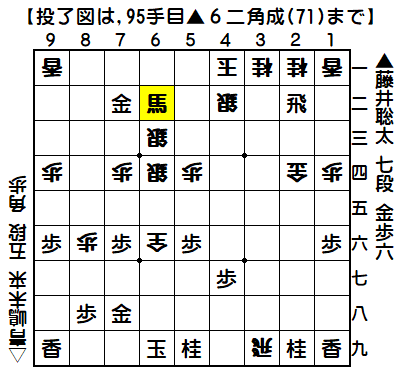 0173：令和01年11月05日　vs　青嶋　未来　五段（藤井七段の勝ち）