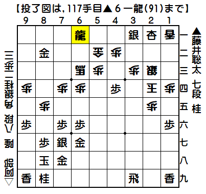 0174：令和01年11月08日　vs　阿部　　隆　八段（藤井七段の勝ち）