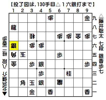 0178：令和01年12月10日　vs　北浜　健介　八段（藤井七段の勝ち）