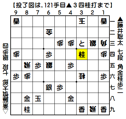 0180：令和01年12月27日　vs　斎藤慎太郎　七段（藤井七段の勝ち）