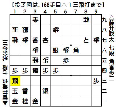 0184：令和02年01月19日　vs　菅井　竜也　七段（藤井七段の勝ち）