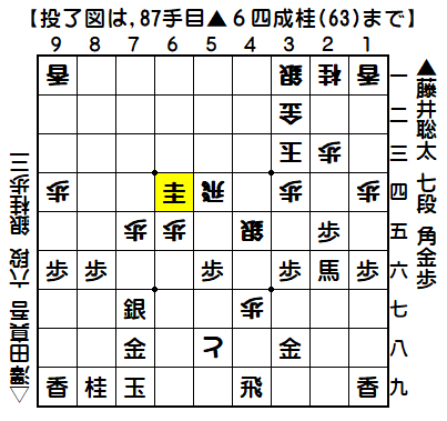 0187：令和02年01月28日　vs　澤田　真吾　六段（藤井七段の勝ち）