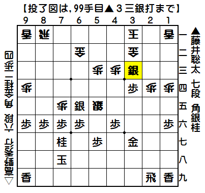 0189：令和02年02月04日　vs　高野　秀行　六段（藤井七段の勝ち）