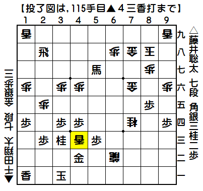 0190：令和02年02月11日　vs　千田　翔太　七段（千田七段の勝ち）