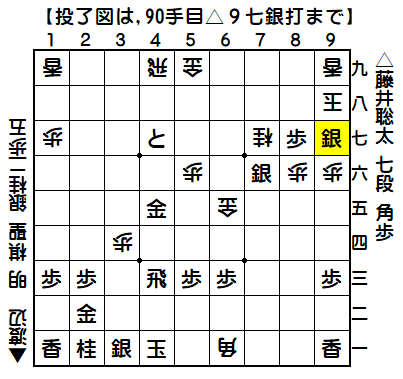 0212：令和02年06月28日　vs　渡辺　　明　棋聖（藤井七段の勝ち）