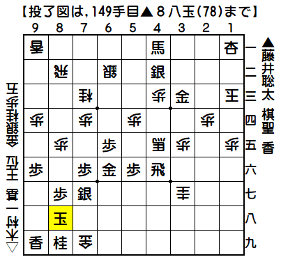0224：令和02年08月04日　vs　木村　一基　棋聖（藤井七段の勝ち）