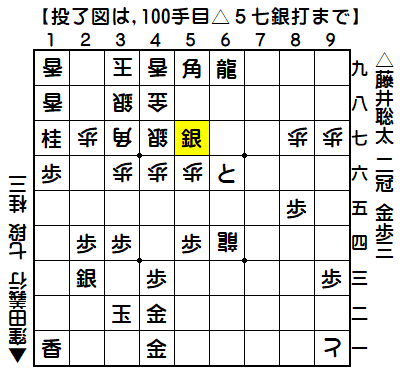 0248：令和03年02月09日　vs　窪田　義行　七段（藤井二冠の勝ち）