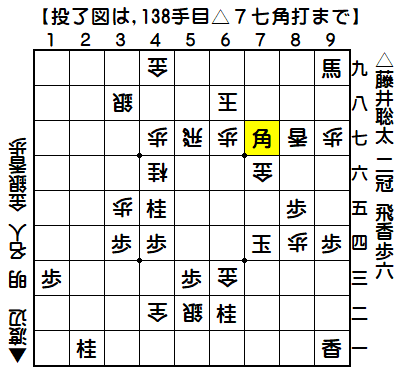 0249：令和03年02月11日　vs　渡辺　　明　名人（藤井二冠の勝ち）
