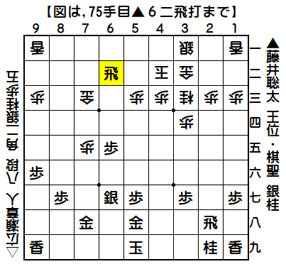 0254：令和03年04月09日　vs　広瀬　章人　八段（藤井二冠の勝ち）