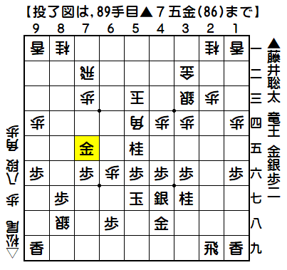0304：令和03年11月16日　vs　松尾　　歩　八段（藤井三冠の勝ち）