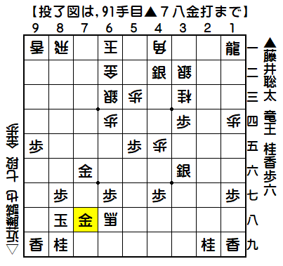 0305：令和03年11月19日　vs　近藤　誠也　七段（藤井竜王の勝ち）