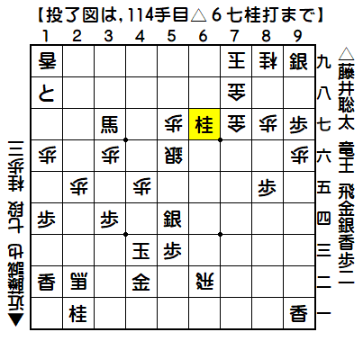 0308：令和03年12月02日　vs　近藤　誠也　七段（藤井竜王の勝ち）
